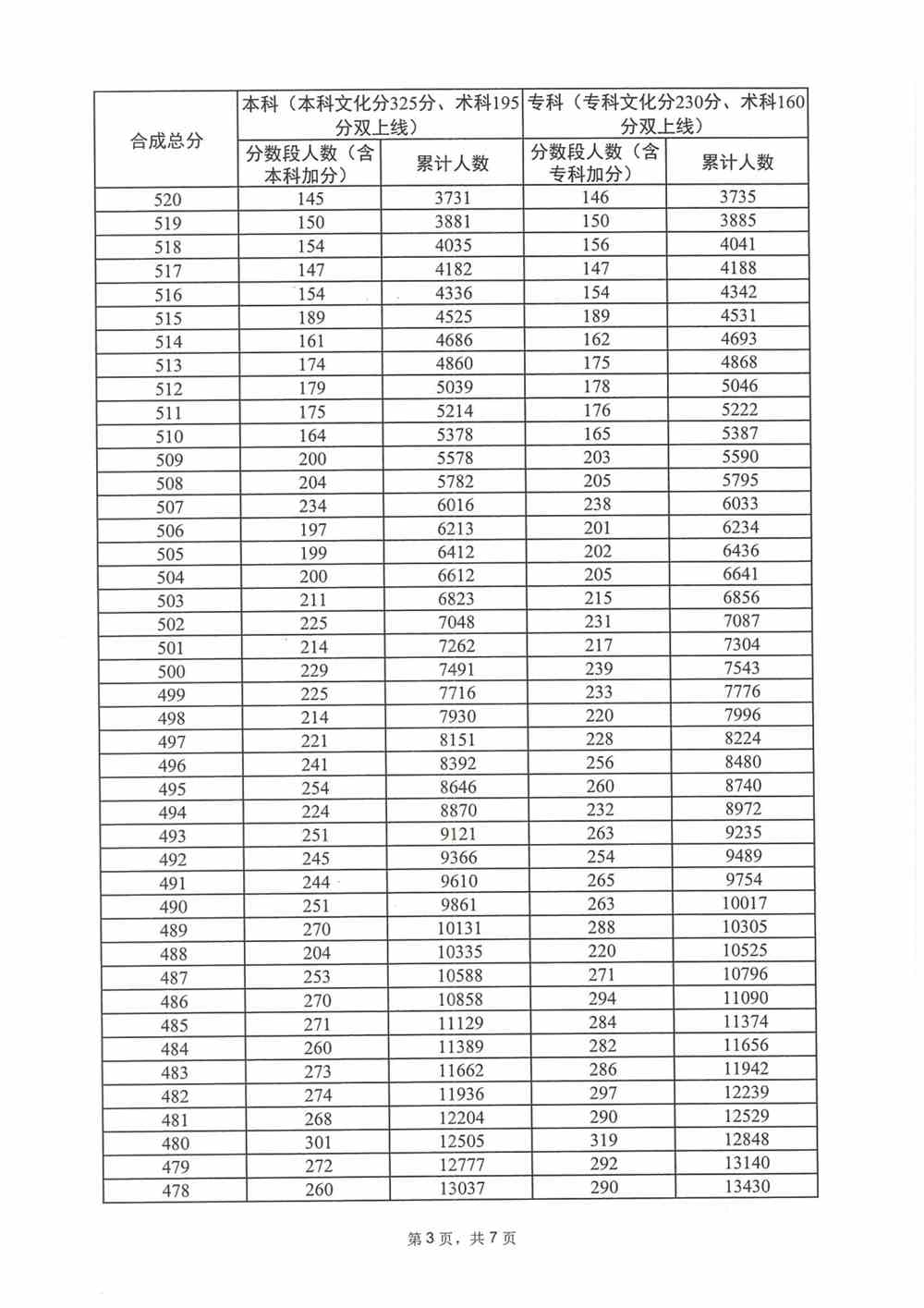 广东省统计表2011，解读与分析