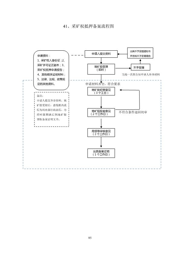 广东省挂号流程及注意事项详解