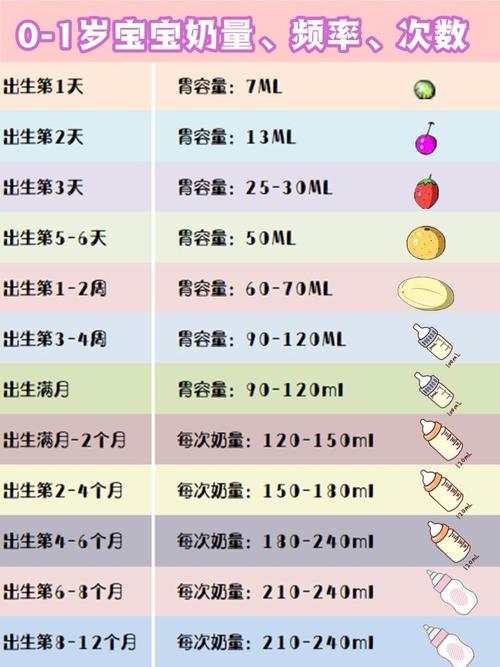 关于五个月宝宝的奶粉摄入量研究