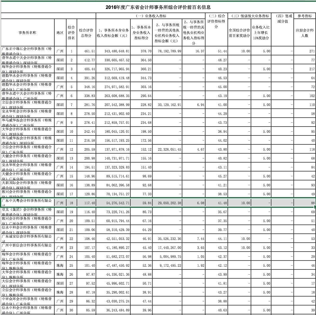 广东省计时平台费，解析与探讨