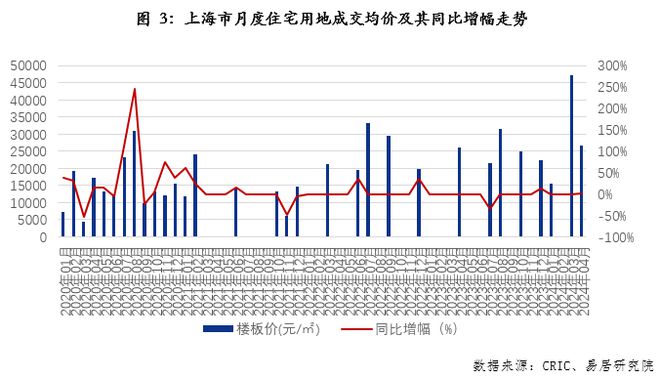 上海房产成交量，市场走势与影响因素分析