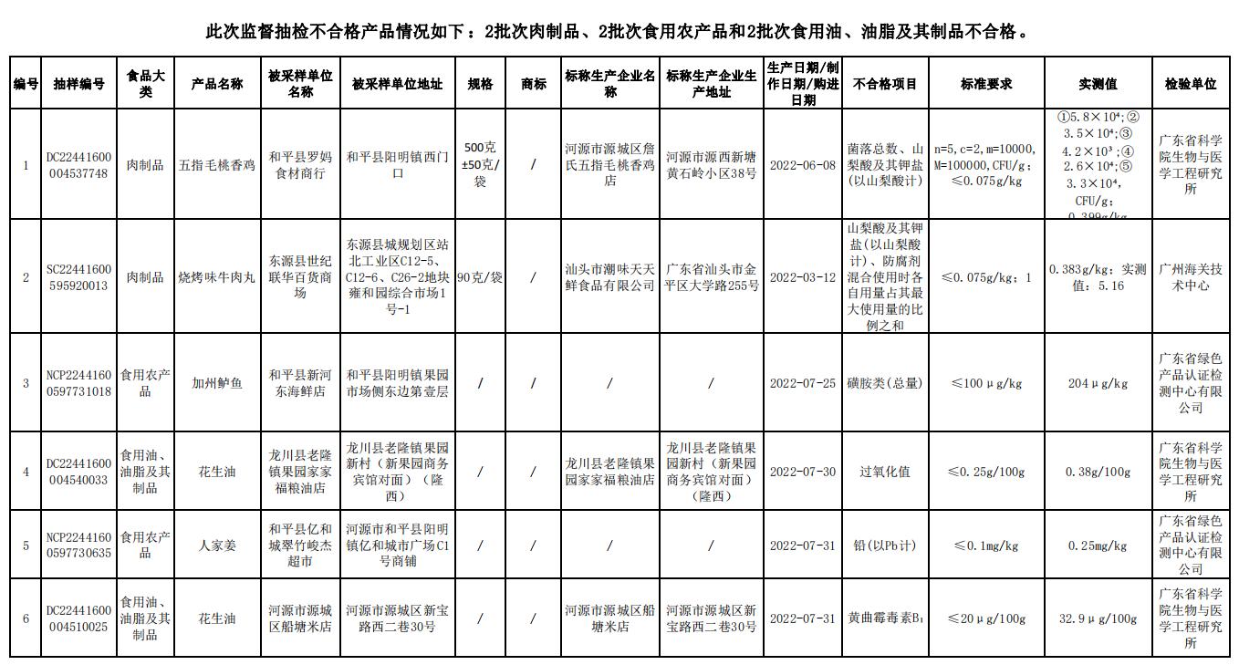 广东省食品安全地方标准的重要性及其影响