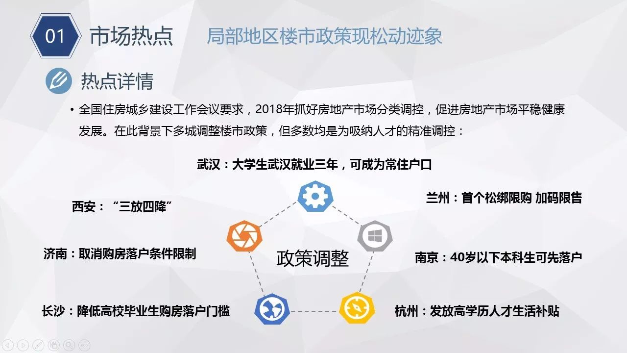 上海市房产信息网，探索与实践