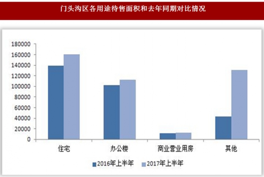 门头沟区房产，探索与发展