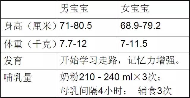 宝贝十个月发育标准