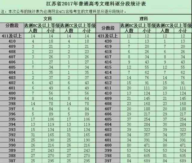 江苏科技大学志愿填报攻略