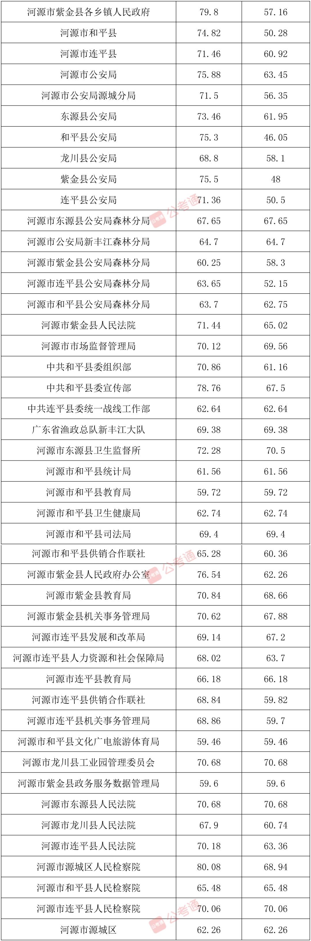 广东省学考过线分数线的深度解读