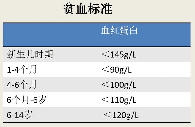 婴儿成长里程碑，解读八个月的身高体重标准