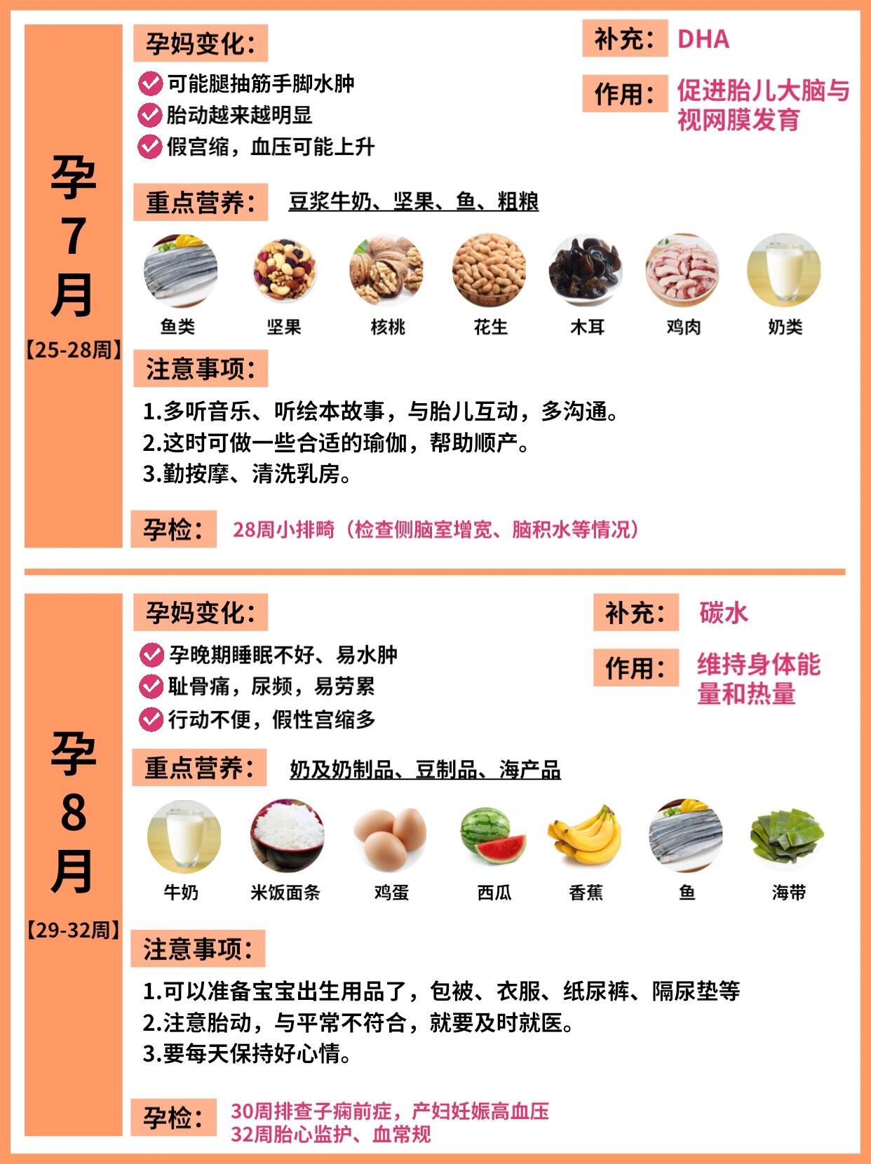 七个月的孕妇营养需求与饮食建议