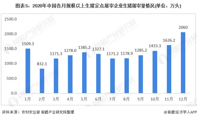 广东省养殖产业现状分析