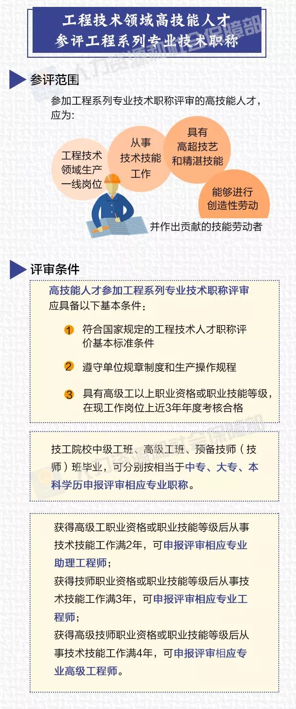 广东省职称评定系统，构建人才评价体系的基石