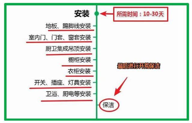 新房通风两个月能否入住？解读新房空气质量与通风时间的关系