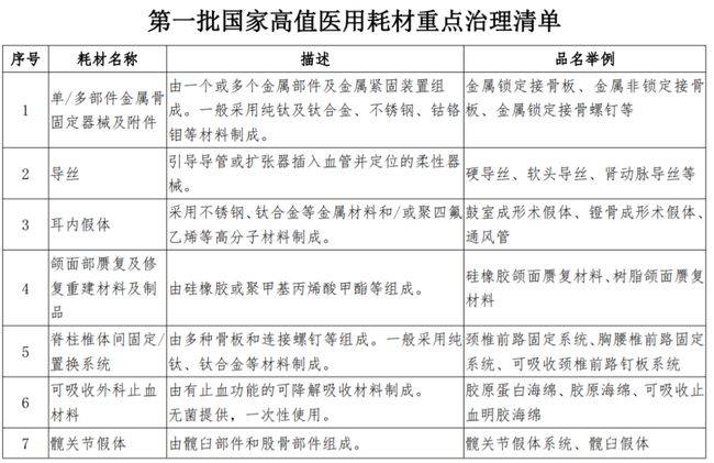 广东省医用耗材联盟公告，推动行业变革，共创健康未来