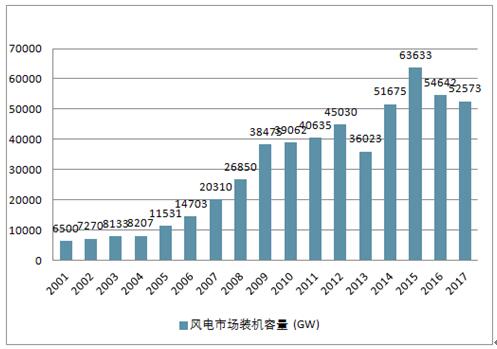 绿色电力在广东省的排名与发展