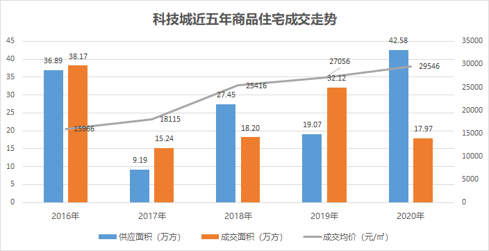 温岭房产拍卖，市场走势、热门区域与投资建议