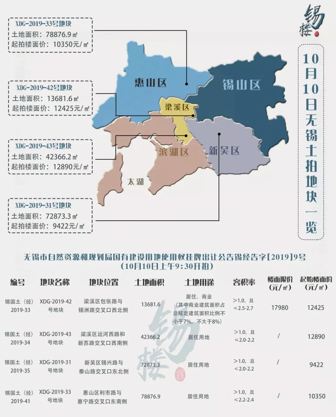 广东省惠山区房价概况及影响因素分析