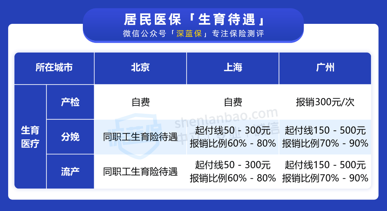 生育津贴领取期限详解，应享权益与领取流程