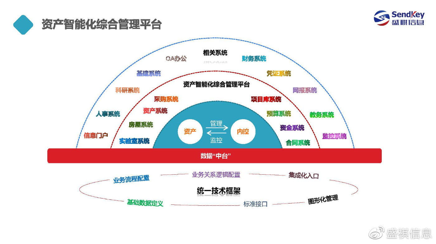 广东省资产管理系统，构建高效、智能的资产管理新模式