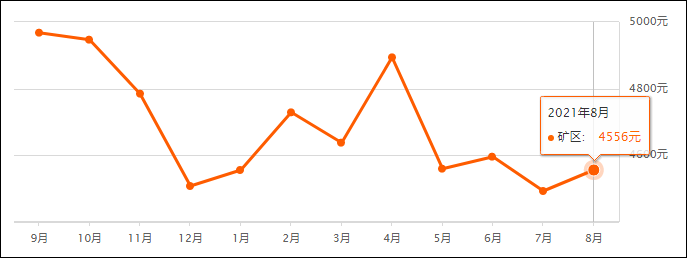 阳泉房产价格现状及趋势分析