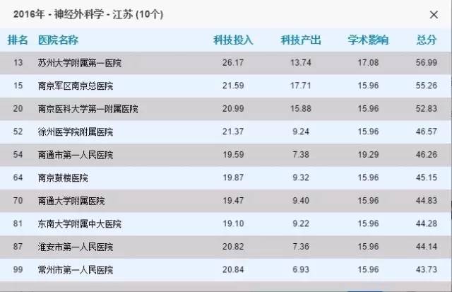 江苏科技大学内地排名及其教育影响力