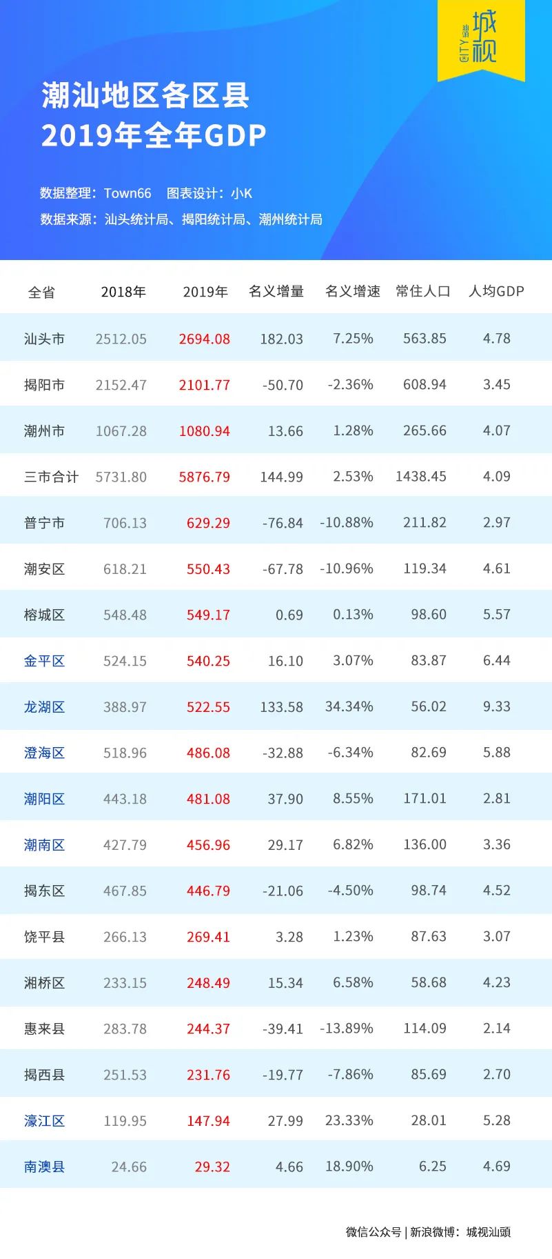 广东省各区县GDP排名及其经济发展探析