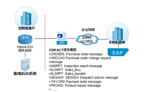 广东千帆供应链有限公司，引领供应链革新，打造卓越物流体验