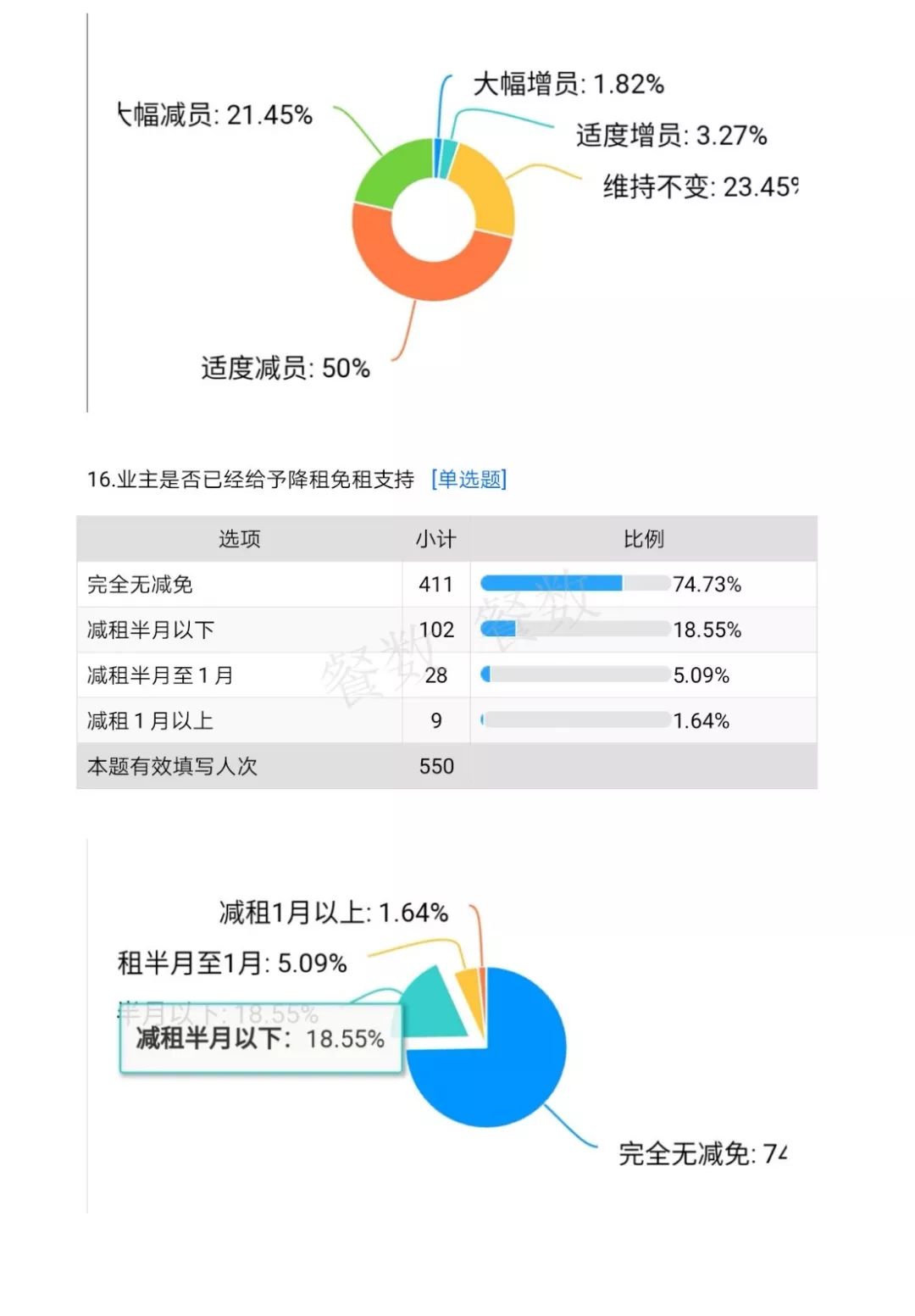 广东省各市肺炎患者数据分析报告