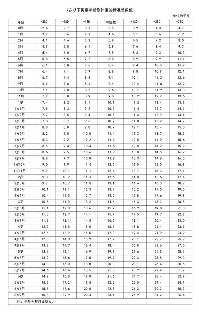 宝宝三个月体重达十三斤是否正常？解读宝宝成长过程中的体重变化