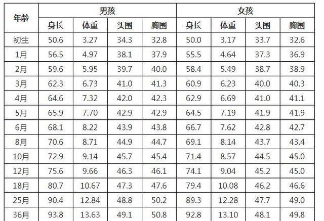 关于33个月宝宝的发育指标详解