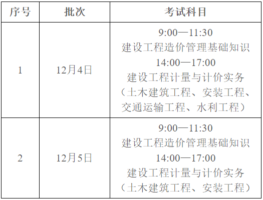 广东省2021年执医考试，考试概况、准备与影响