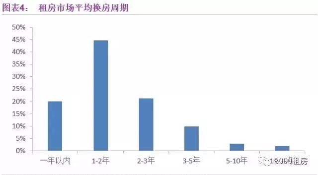 宁海房产出租，探索与发展趋势