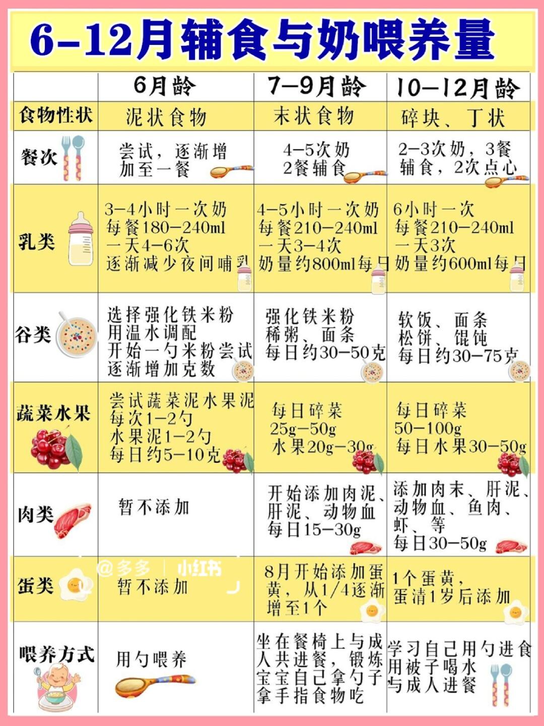 关于十一个月宝宝喝奶量的研究，营养需求与合理喂养策略