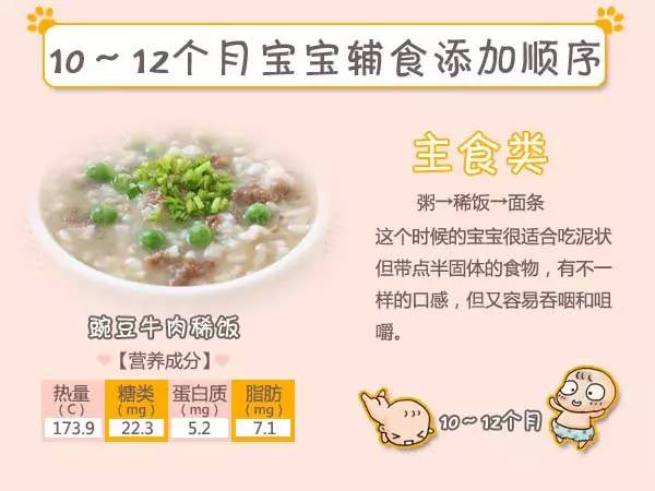 关于6到12个月宝宝辅食的文章