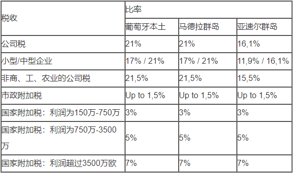 办房产证需要缴纳的税费概述