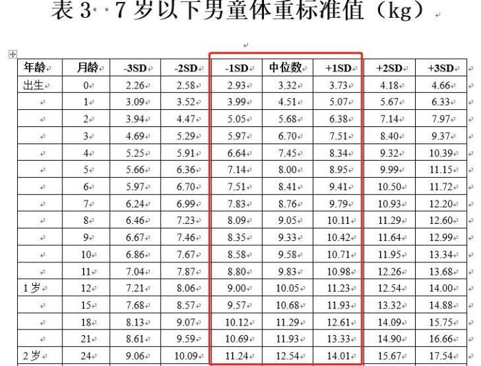 六个月体重标准，如何科学健康地达到理想体重