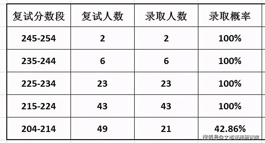 广东省考面试分析与展望（XXXX年）