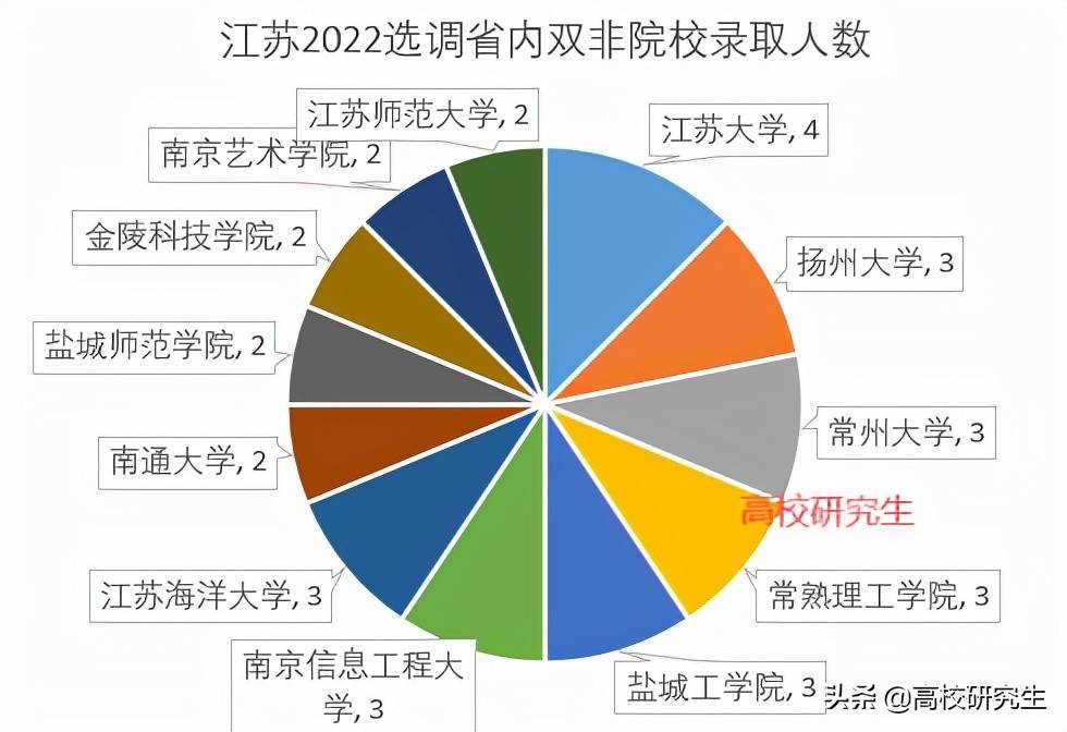 华东科技江苏分析