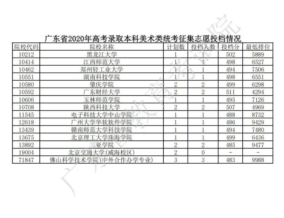 广东省高考喜报2021，辉煌成就与未来展望