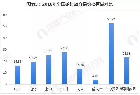 广东省碳排放量的现状与挑战