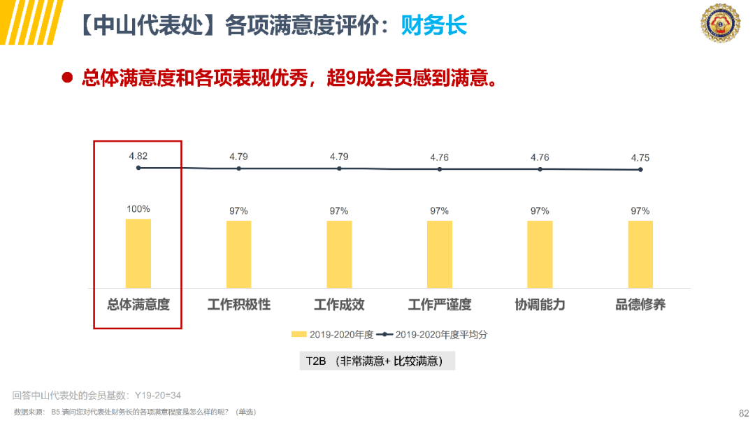 广东省农垦集团领导分工及其职能概述