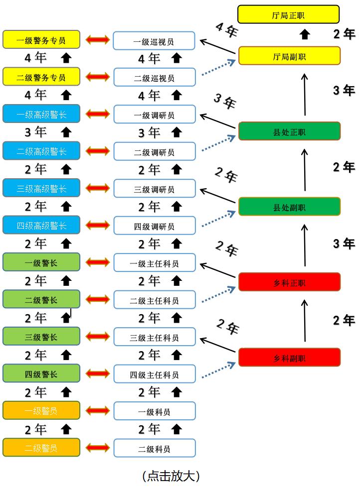 广东省警长套改，重塑警务管理，提升执法效能