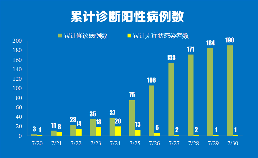 三个月20天查性别准确性的探讨