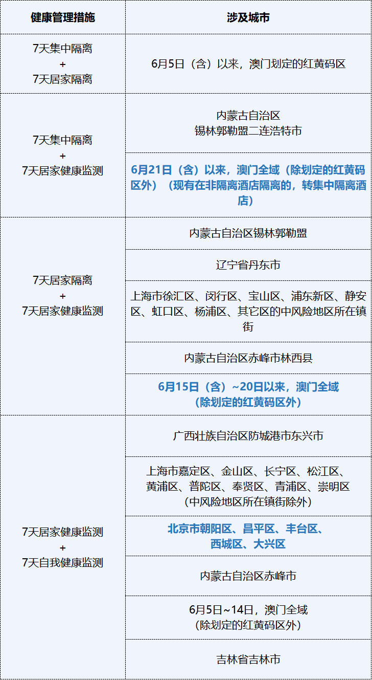 广东省顺德防疫政策查询详解