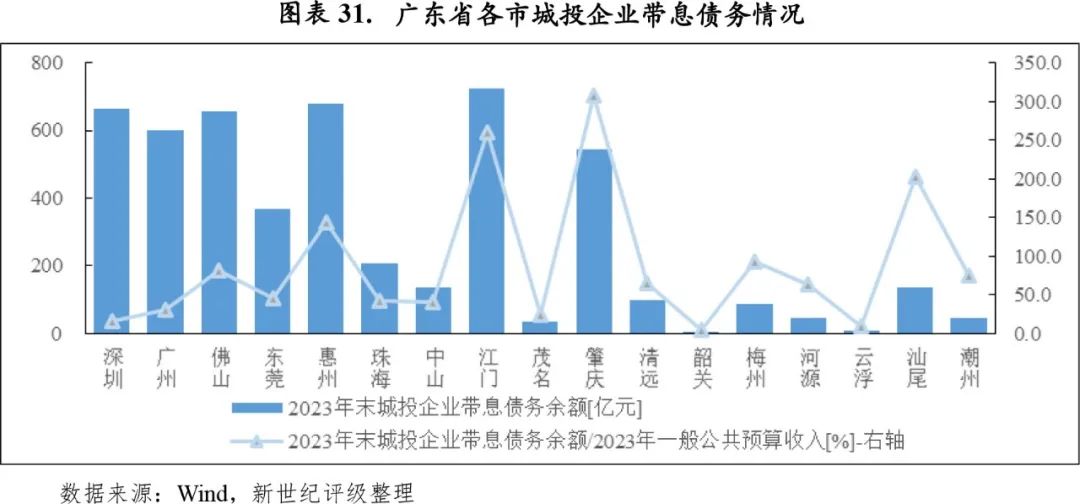 广东省财政概况及其在经济发展中的角色