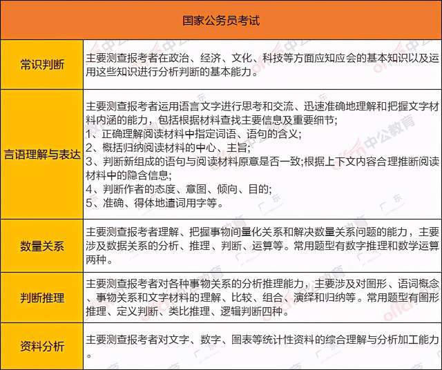 广东省公务员科学推理的重要性及其实际应用