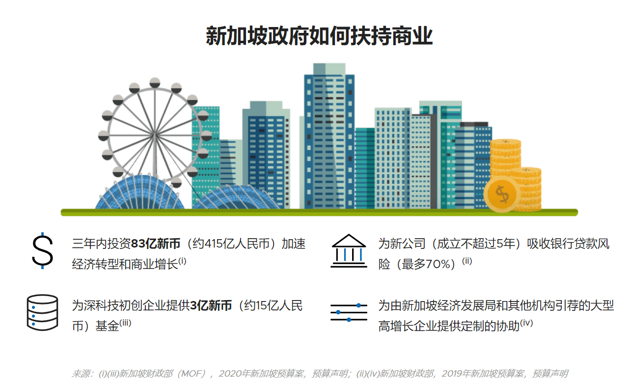 新加坡房产网，探索新加坡房地产市场的数字化平台