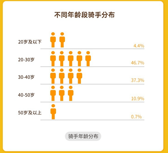 方颅的出现时间与识别，几个月内的关键信号