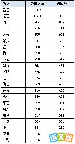 广东省2016版省统表，解读与应用