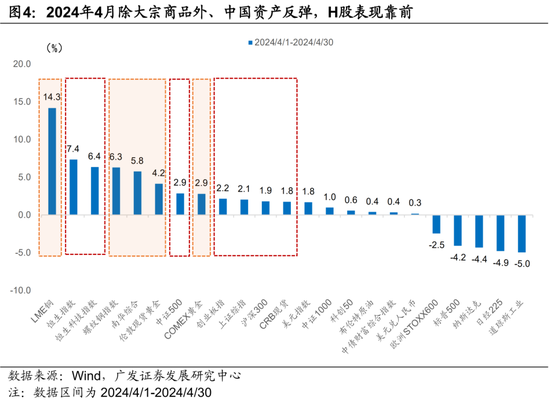 广东省储能配置的发展与展望