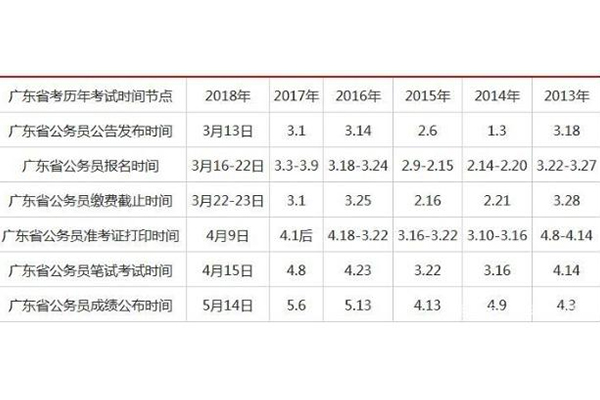 关于广东省公务员考试时间的研究报告